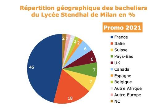 Promo2021 pays